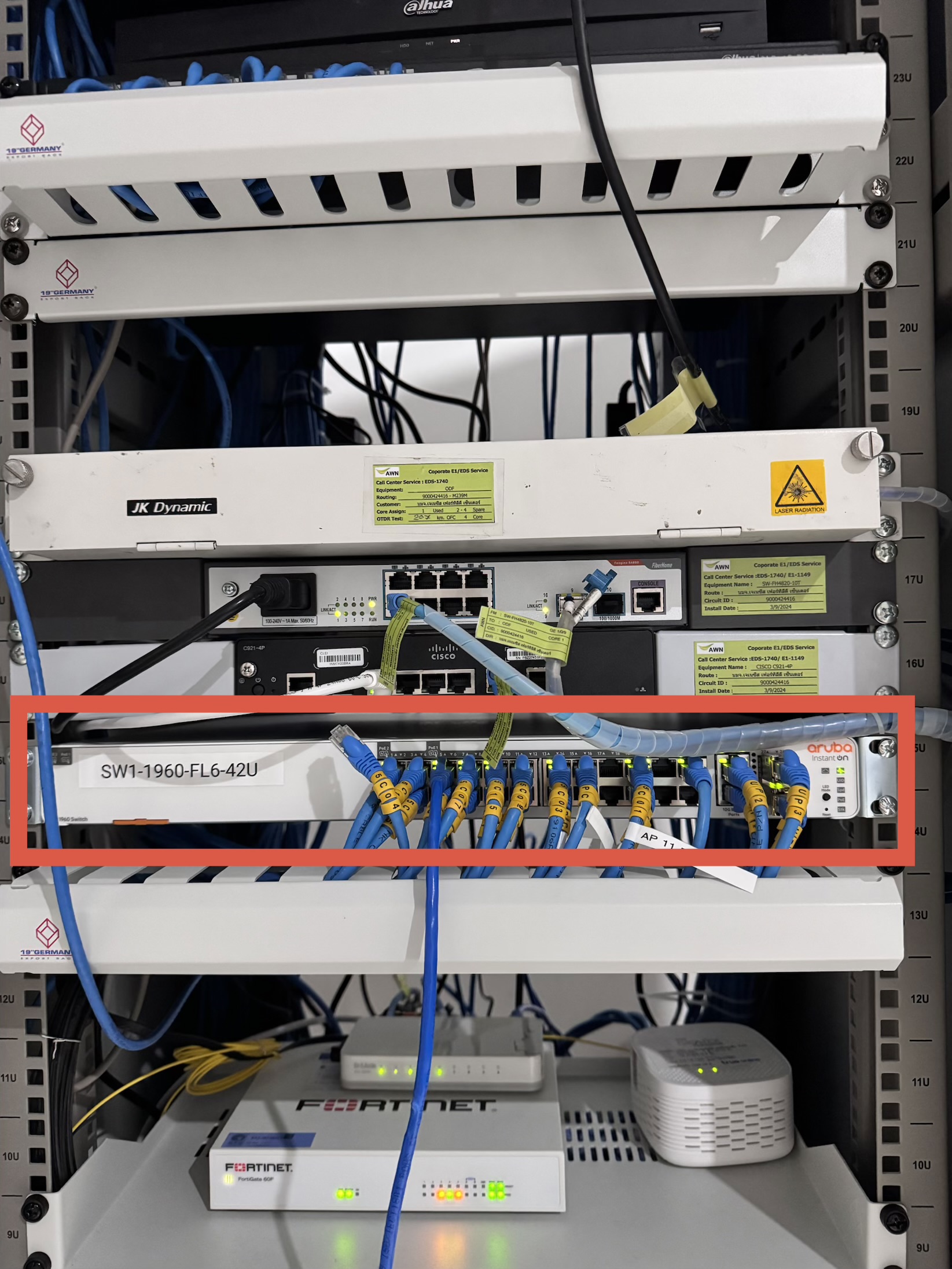 รูปอุปกรณ์