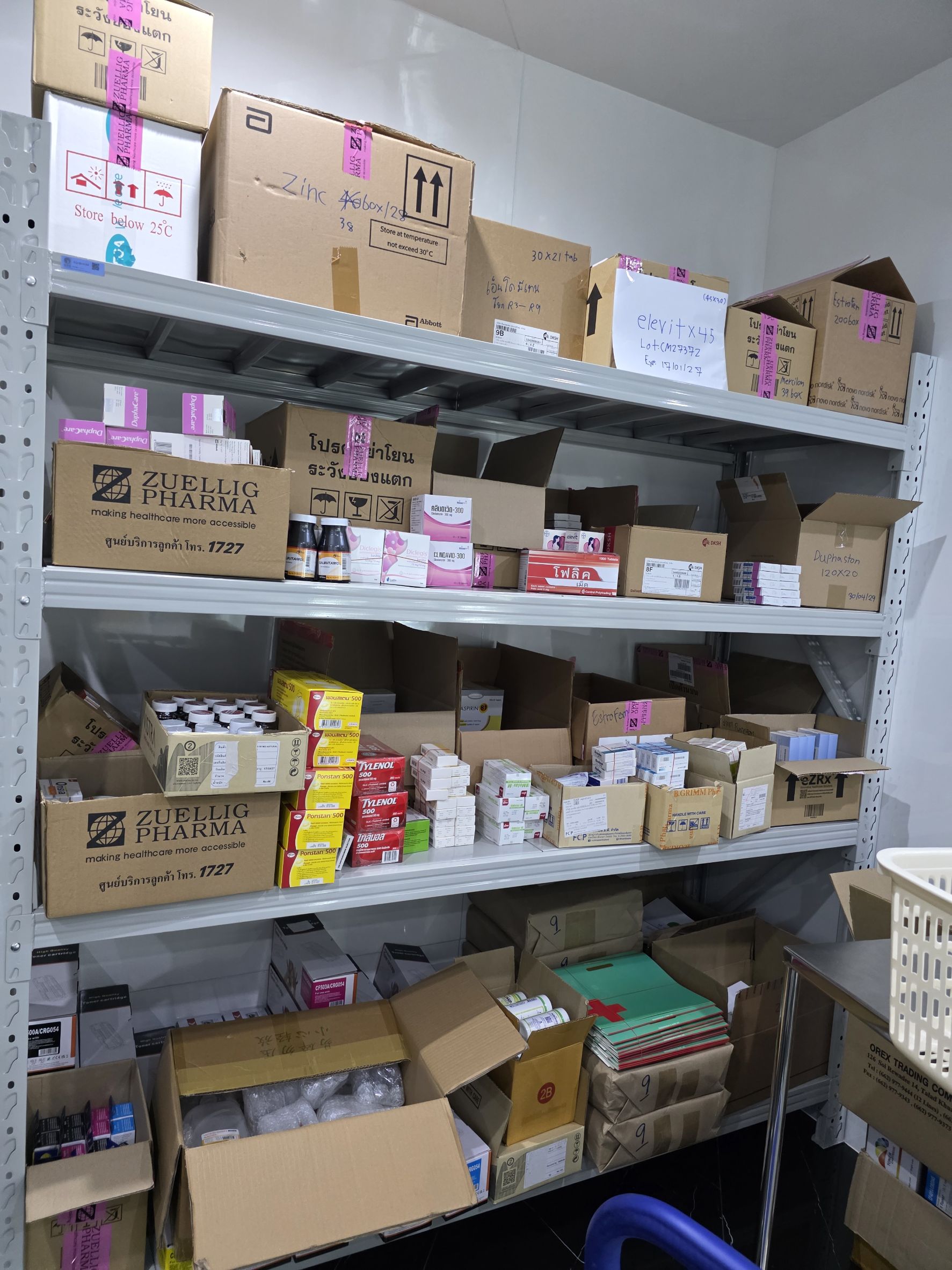 รูปอุปกรณ์